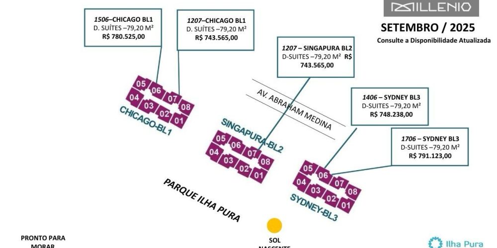 Disponibilidades do empreeendimento
